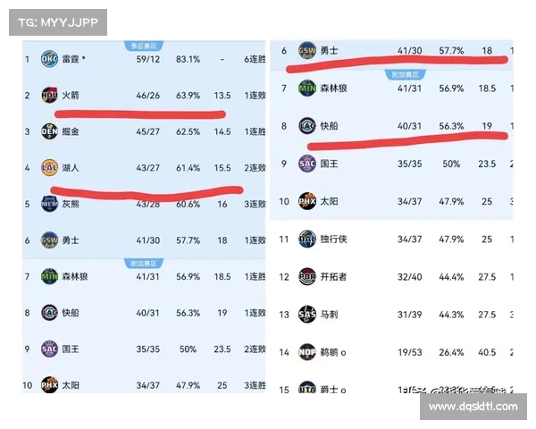 NBA超级对决:东西部冠军谁会问鼎? NBA超级对决:东西部冠军谁会问鼎?