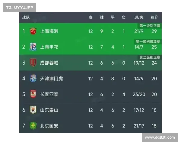 中超赛季中期,如何评价各大球队的表现? 中超赛季中期,如何评价各大球队的表现?