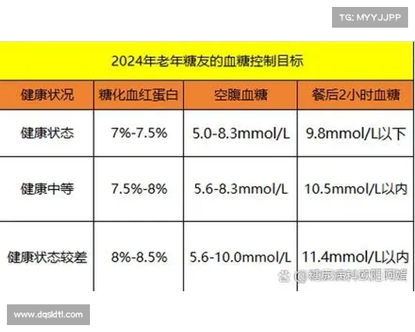 震惊!血糖新标准发健康关注,糖尿病管理再升级 震惊!血糖新标准发健康关注,糖尿病管理再升级